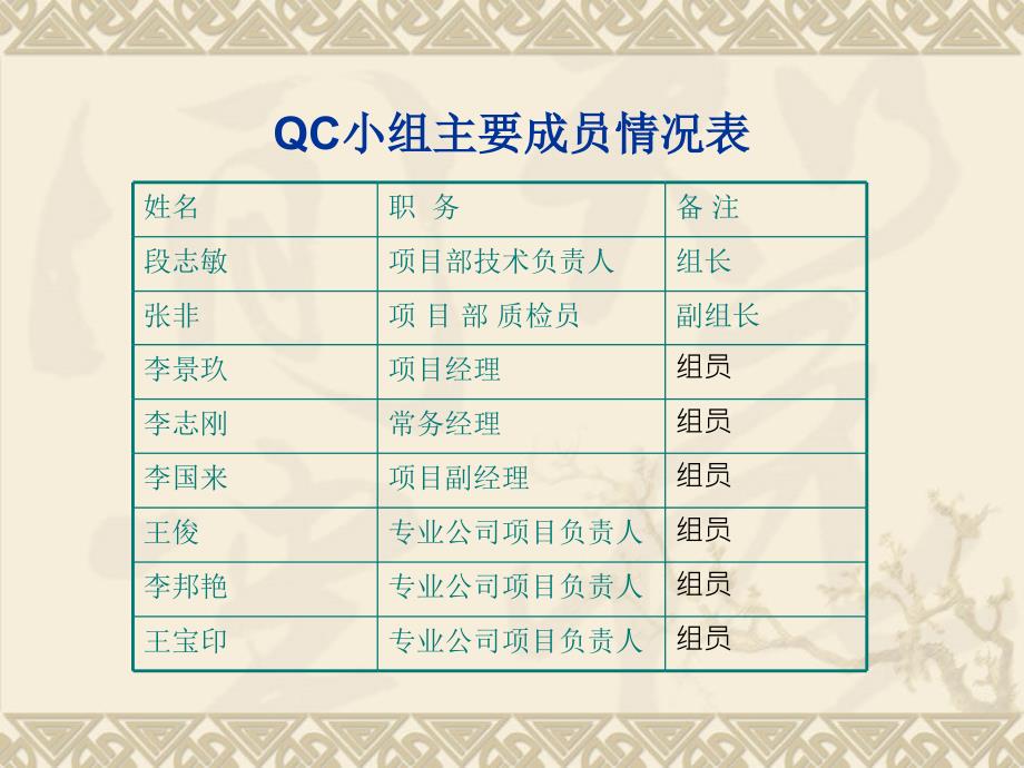 [qc成果]提凝土基础中螺栓及埋件精确度_第4页