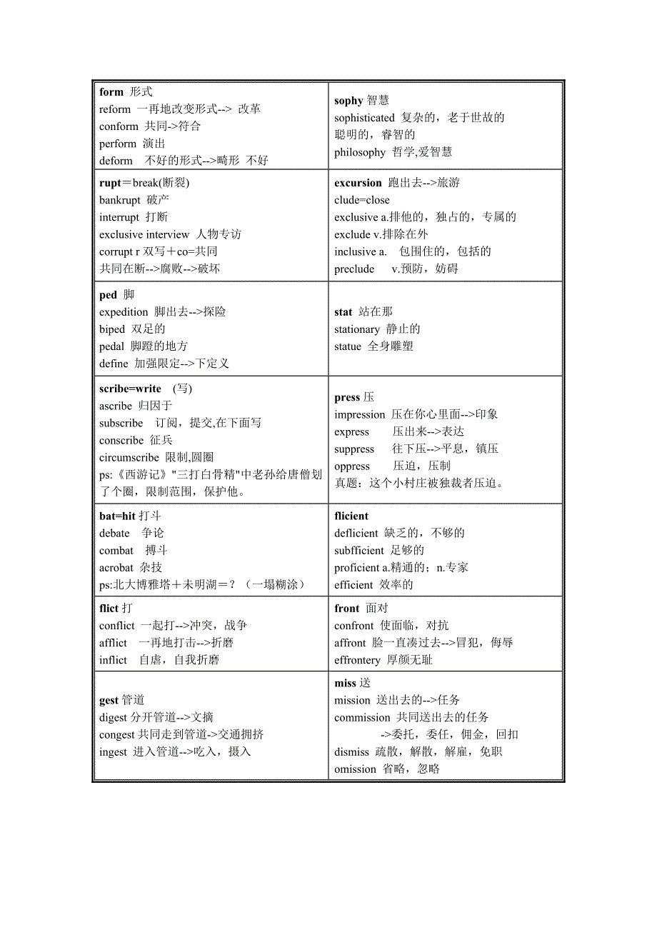 CET-6词汇宝典.doc_第2页