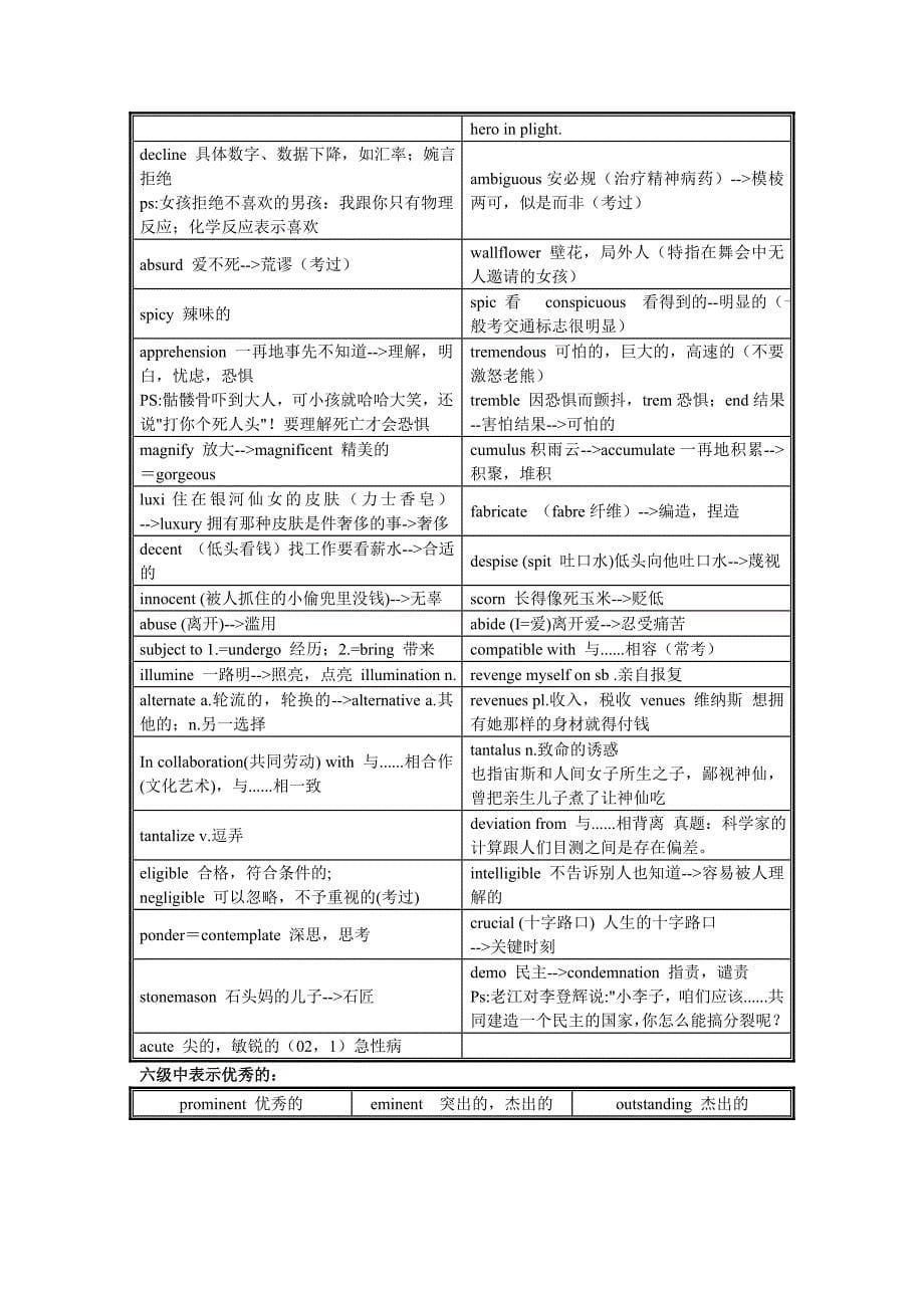 CET-6词汇宝典.doc_第5页