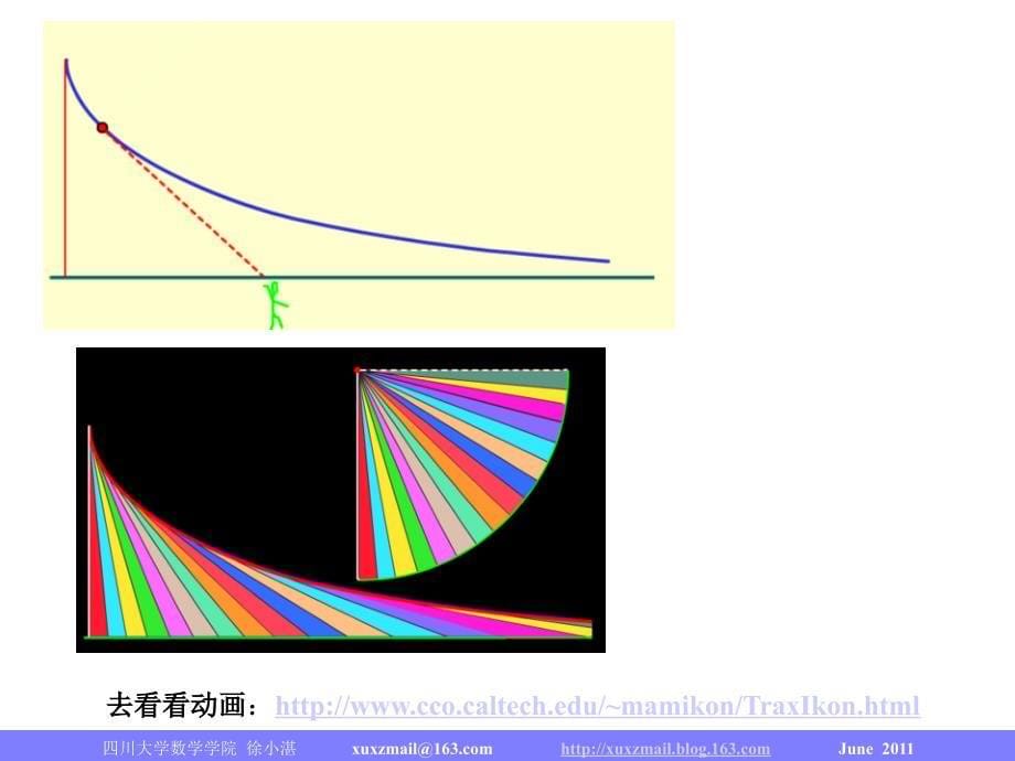 视觉微积分Mamikon方法_第5页