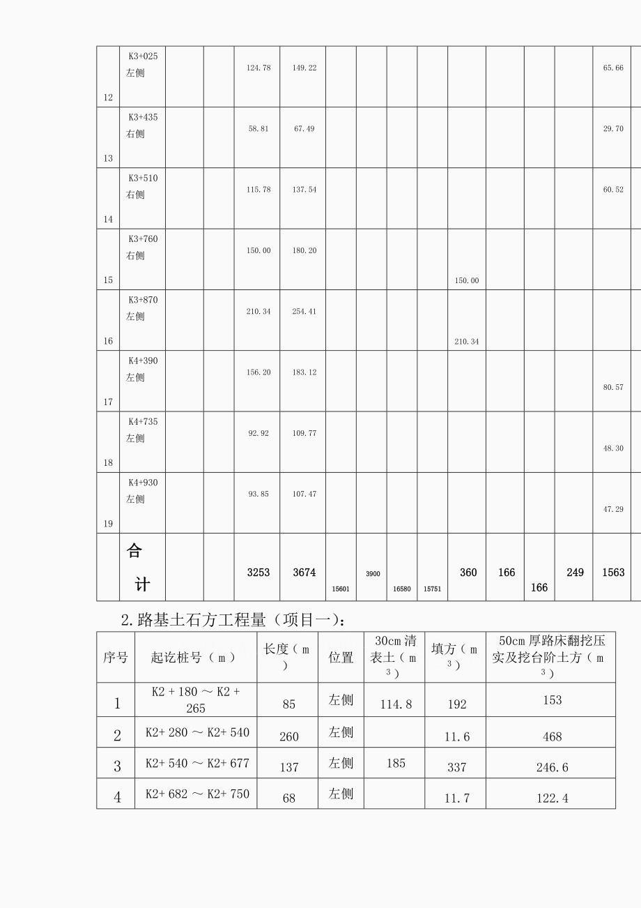 S线某段监理细则_第4页