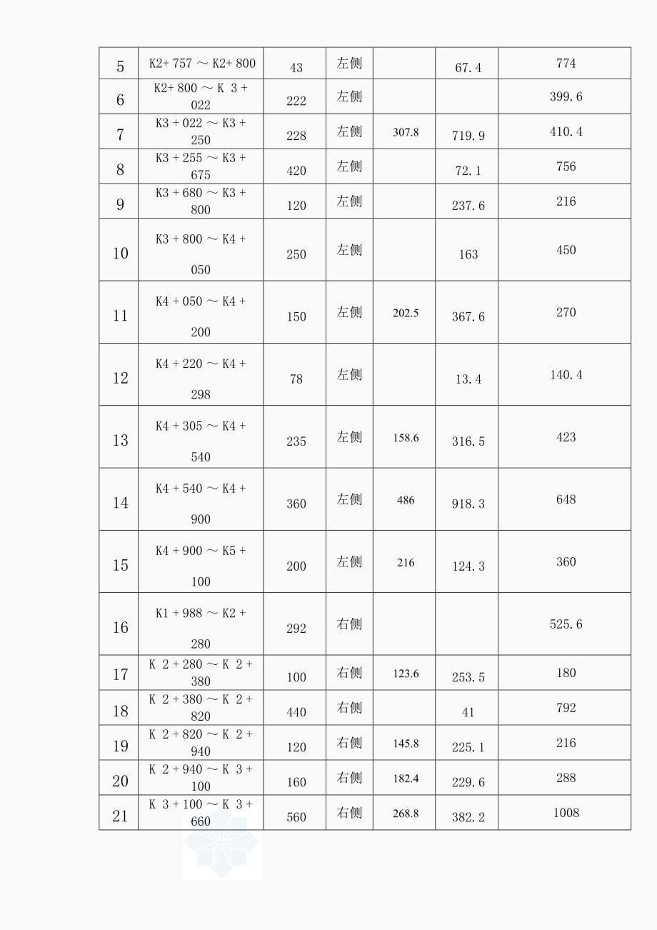 S线某段监理细则_第5页