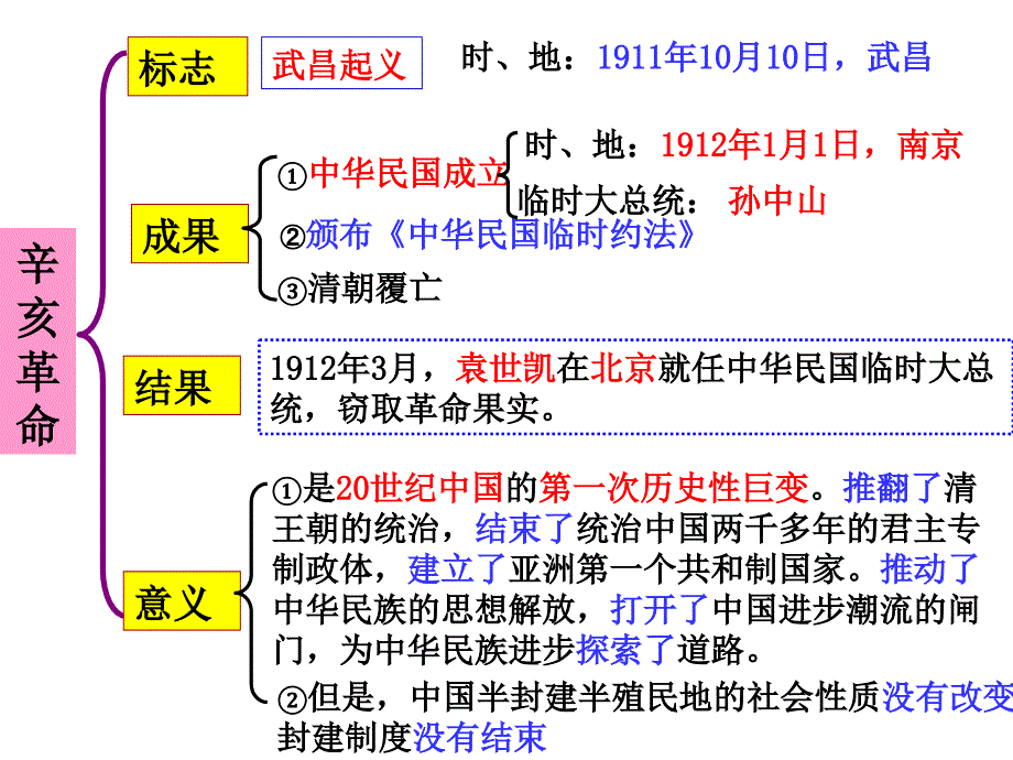 辛亥革命知识要点_第3页