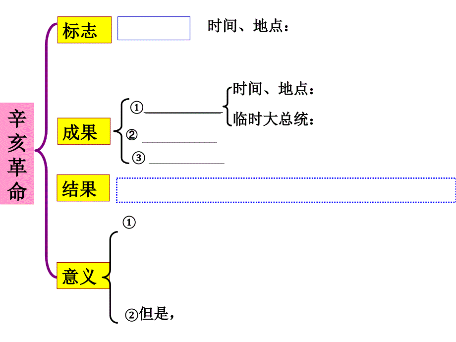 辛亥革命知识要点_第4页