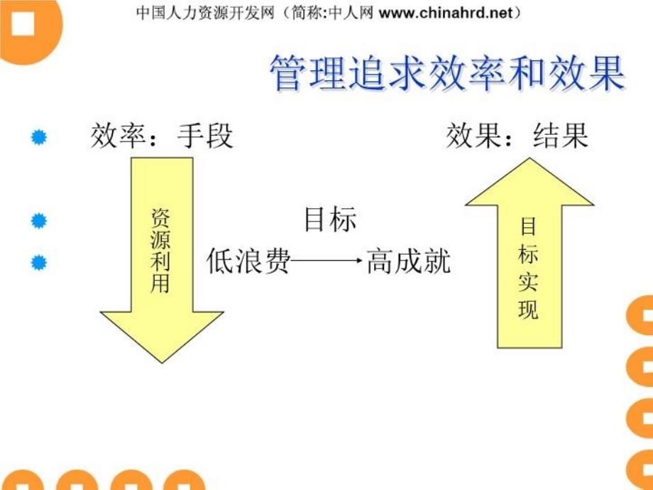 最新彼得德鲁克八项基本技能586872ppt课件_第3页