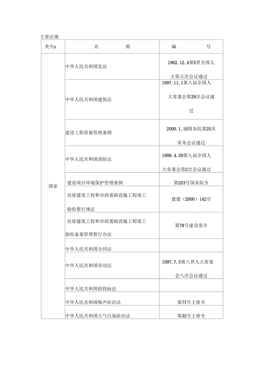 某大街拓宽改造工程施工组织设计_第4页