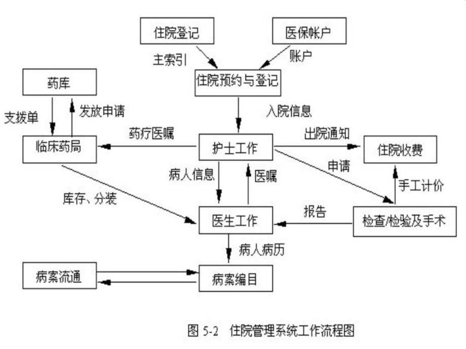 医生工作站培训.ppt_第3页