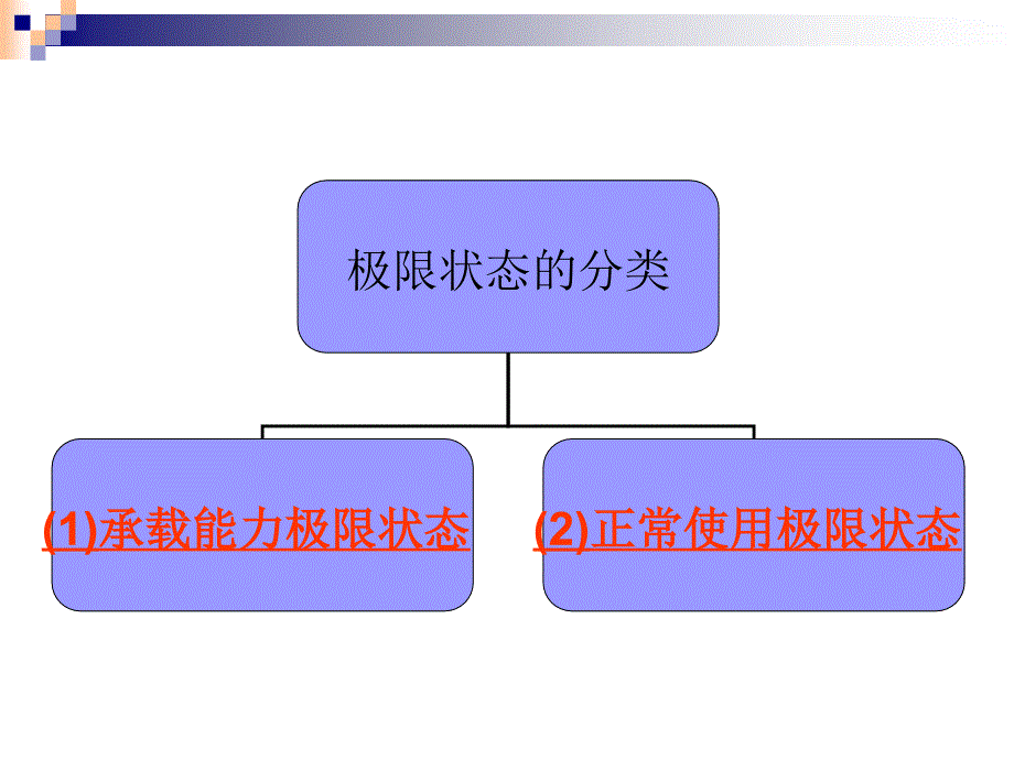 重力坝的极限状态设计法_第3页