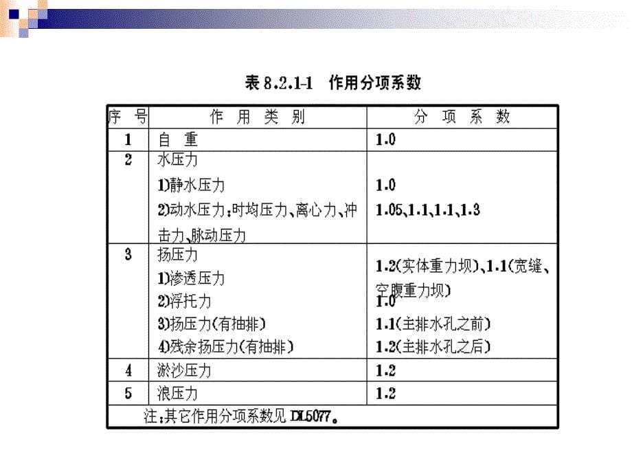 重力坝的极限状态设计法_第5页