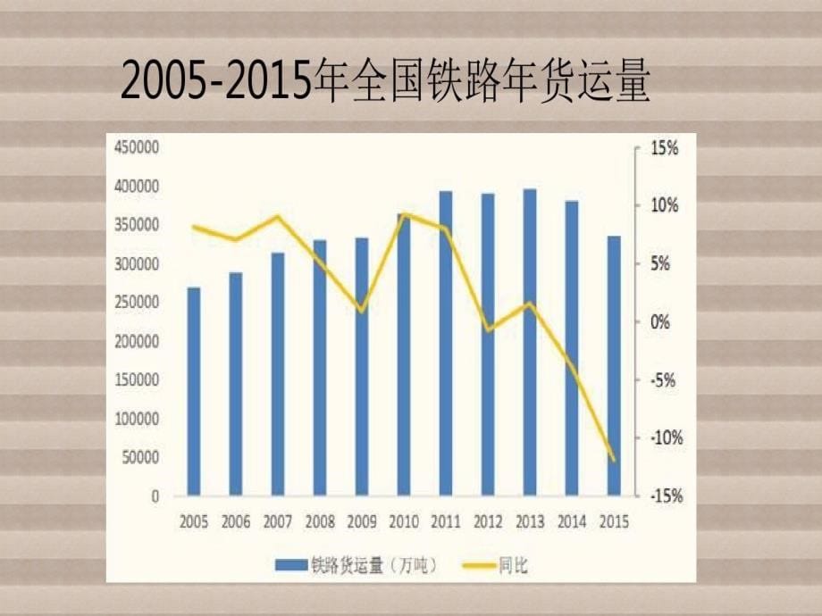 世界高铁货物运输共25页课件_第5页