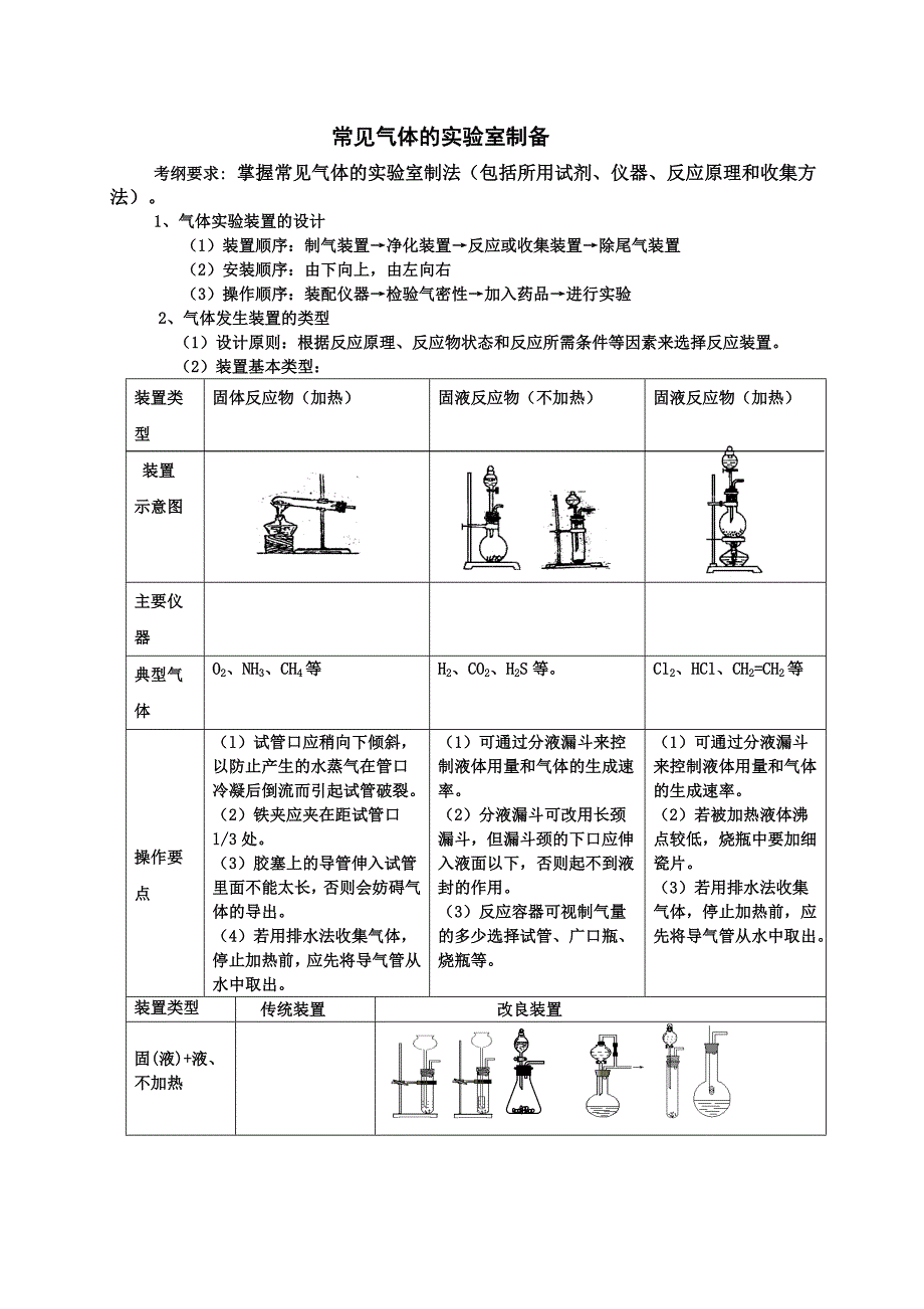 常见气体的实验室制备.doc_第1页