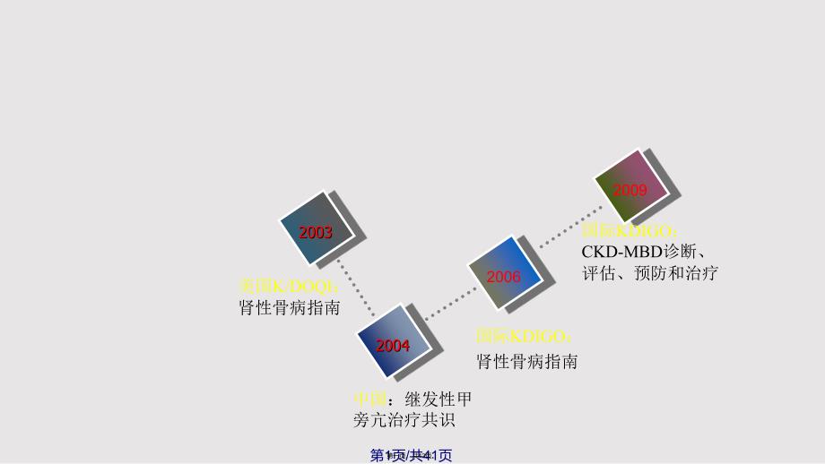 CKD-MBD指南：共识与争议实用实用教案_第1页