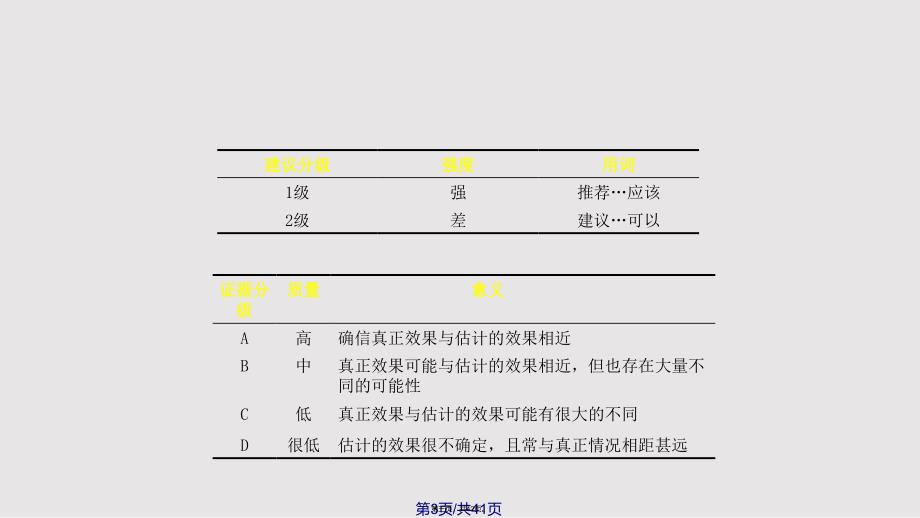 CKD-MBD指南：共识与争议实用实用教案_第3页