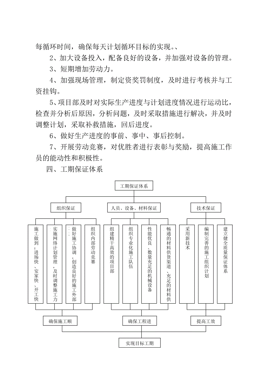 第三章-工期保证体系及措施_第3页