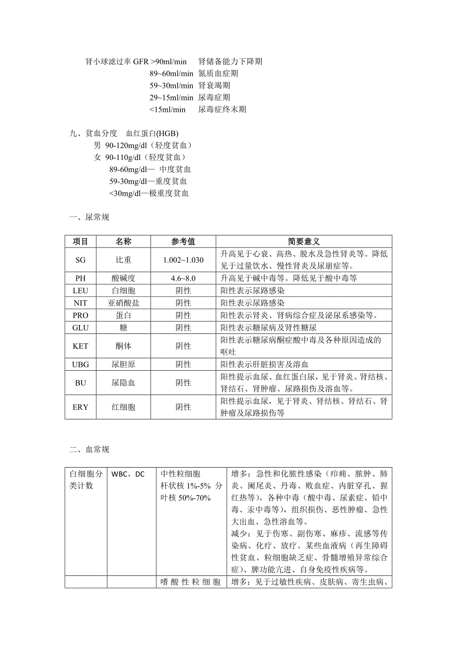 肾病各种化验正常值及临床意义修正版_第2页