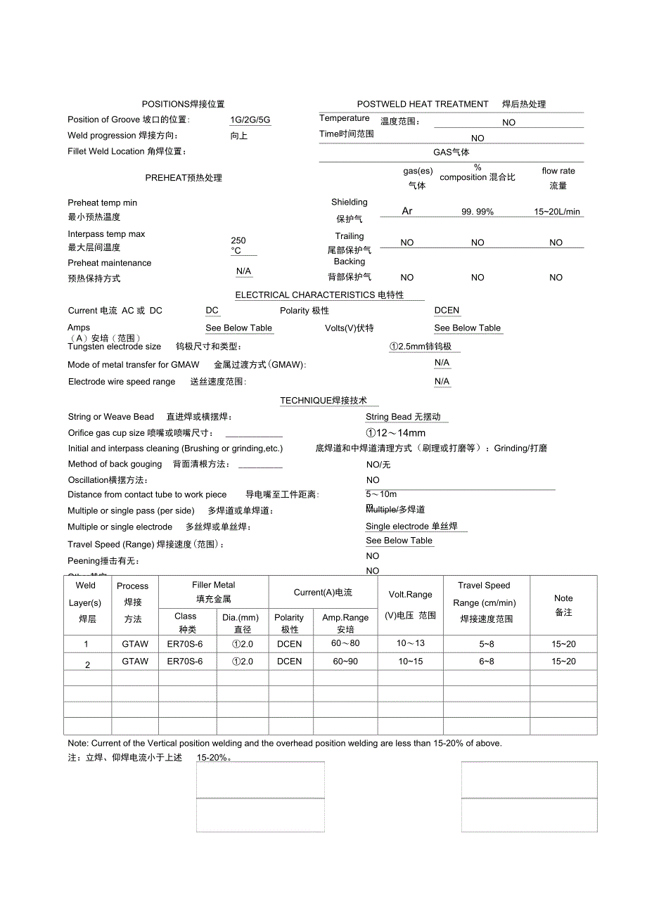 焊接工艺规程_第2页