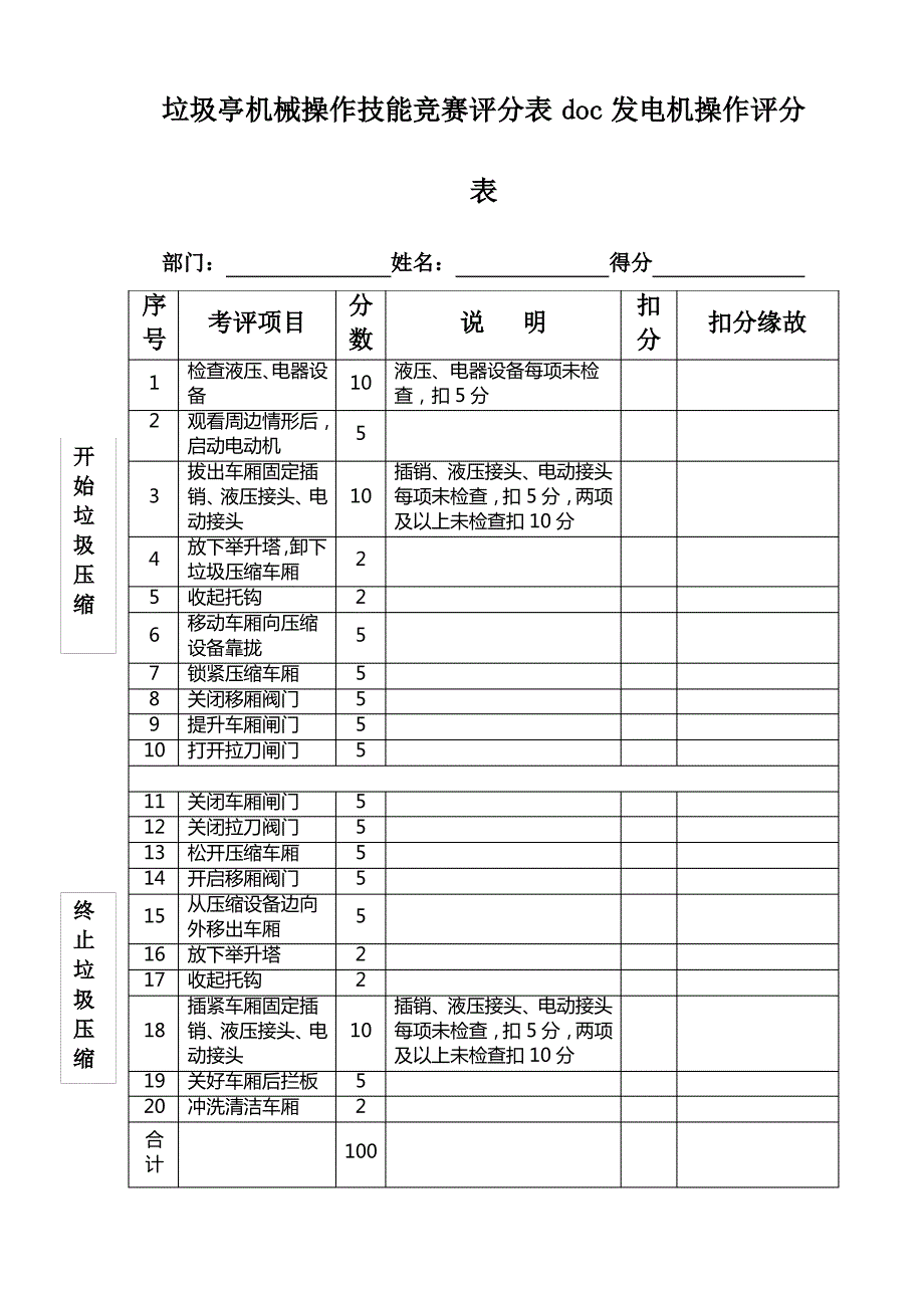 垃圾亭机械操作技能竞赛评分表doc发电机操作评分表_第1页