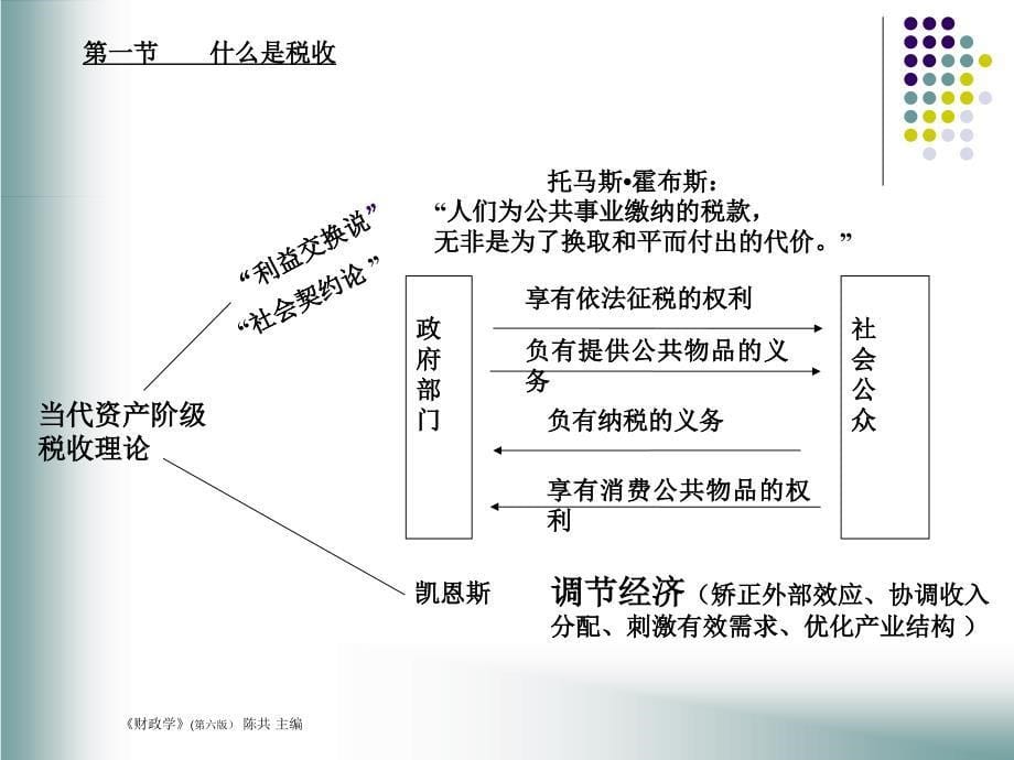 第八章税收原理_第5页