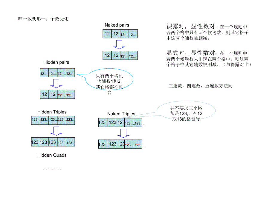 图说数独高级解题法讲解学习_第2页