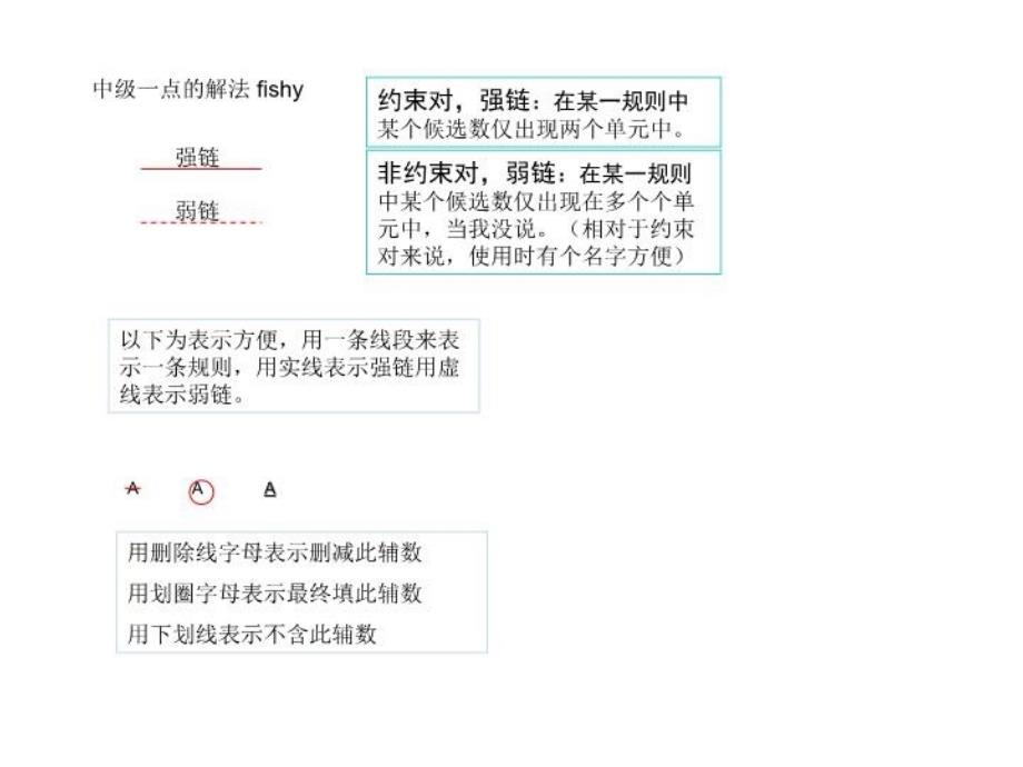 图说数独高级解题法讲解学习_第4页