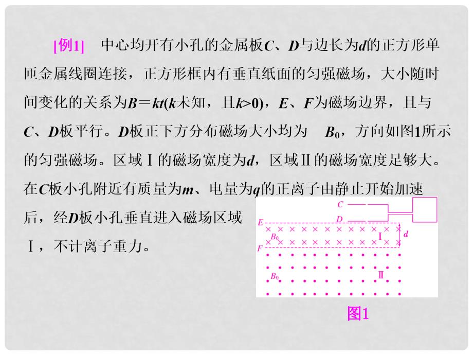 高考物理二轮复习 特色专题 电场与磁场 解答题专攻课件_第4页