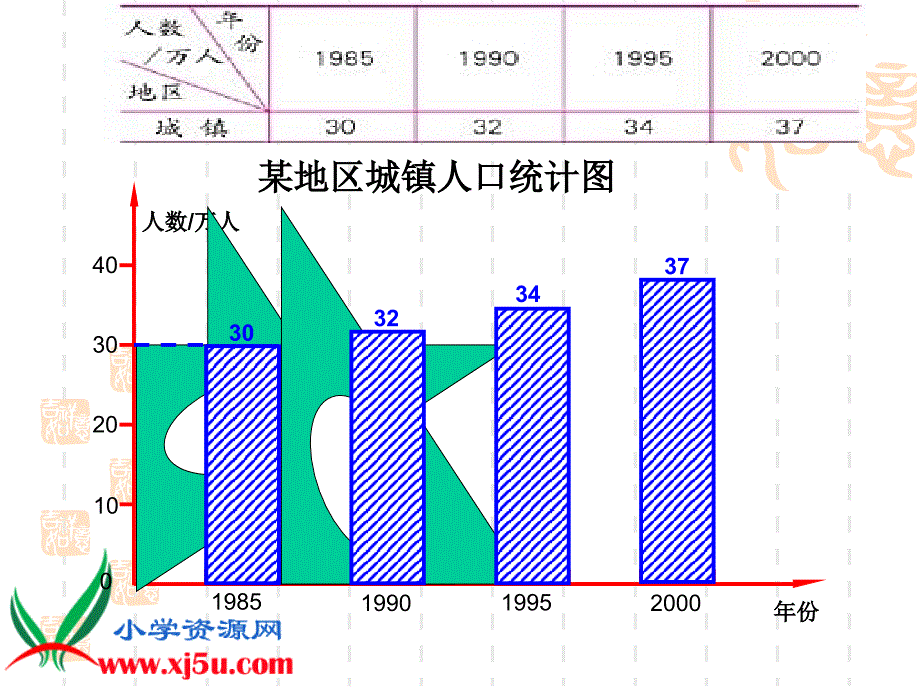 北师大版六年级数学上册《复式条形统计图7》PPT课件_第4页