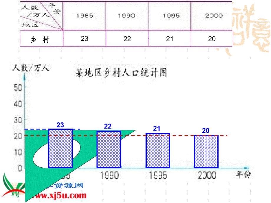 北师大版六年级数学上册《复式条形统计图7》PPT课件_第5页