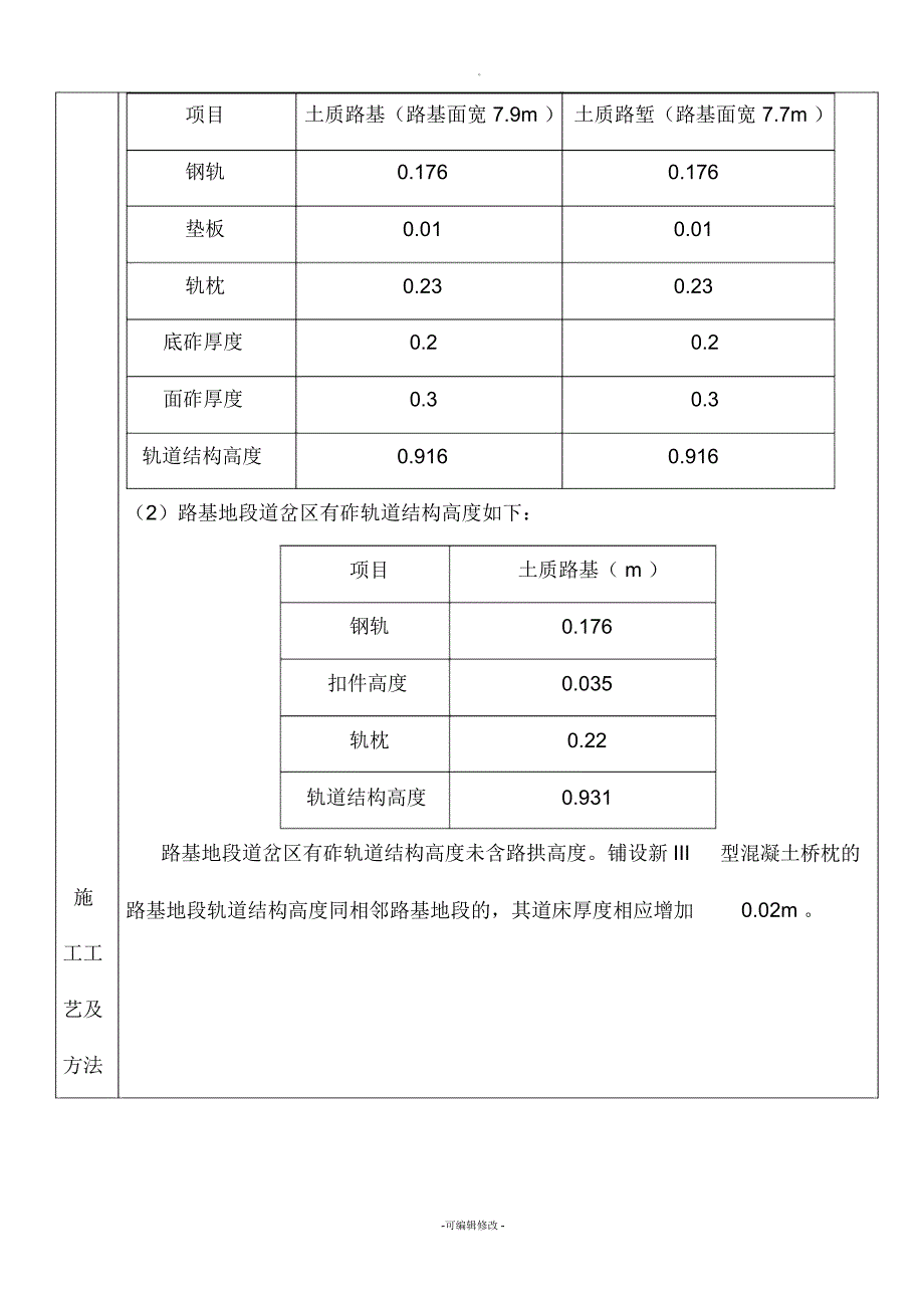 有砟轨道施工技术交底_第2页