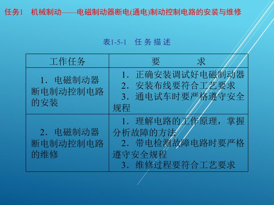 电拖单元5-三相异步电动机制动控制电路的安装与维修课件_第4页