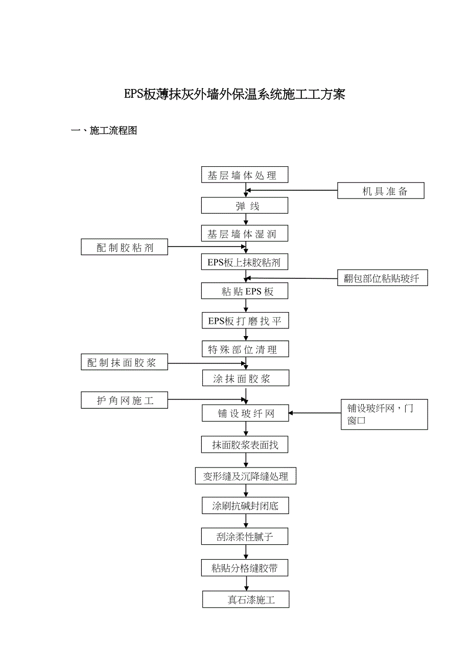 EPS薄抹灰系统施工方案(DOC 19页)_第1页