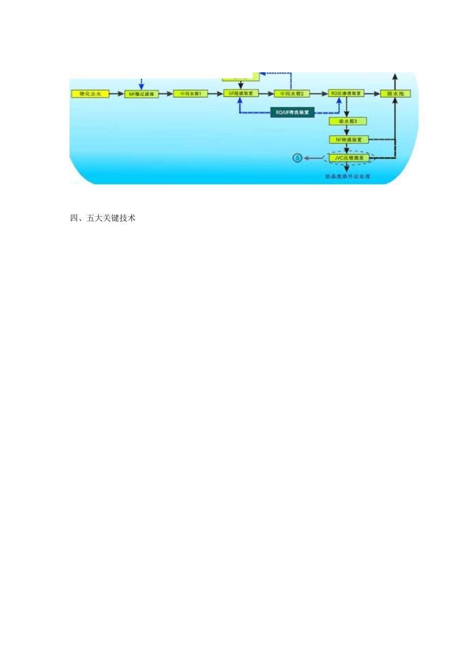 煤化工煤气废水零排放应用技术_第5页