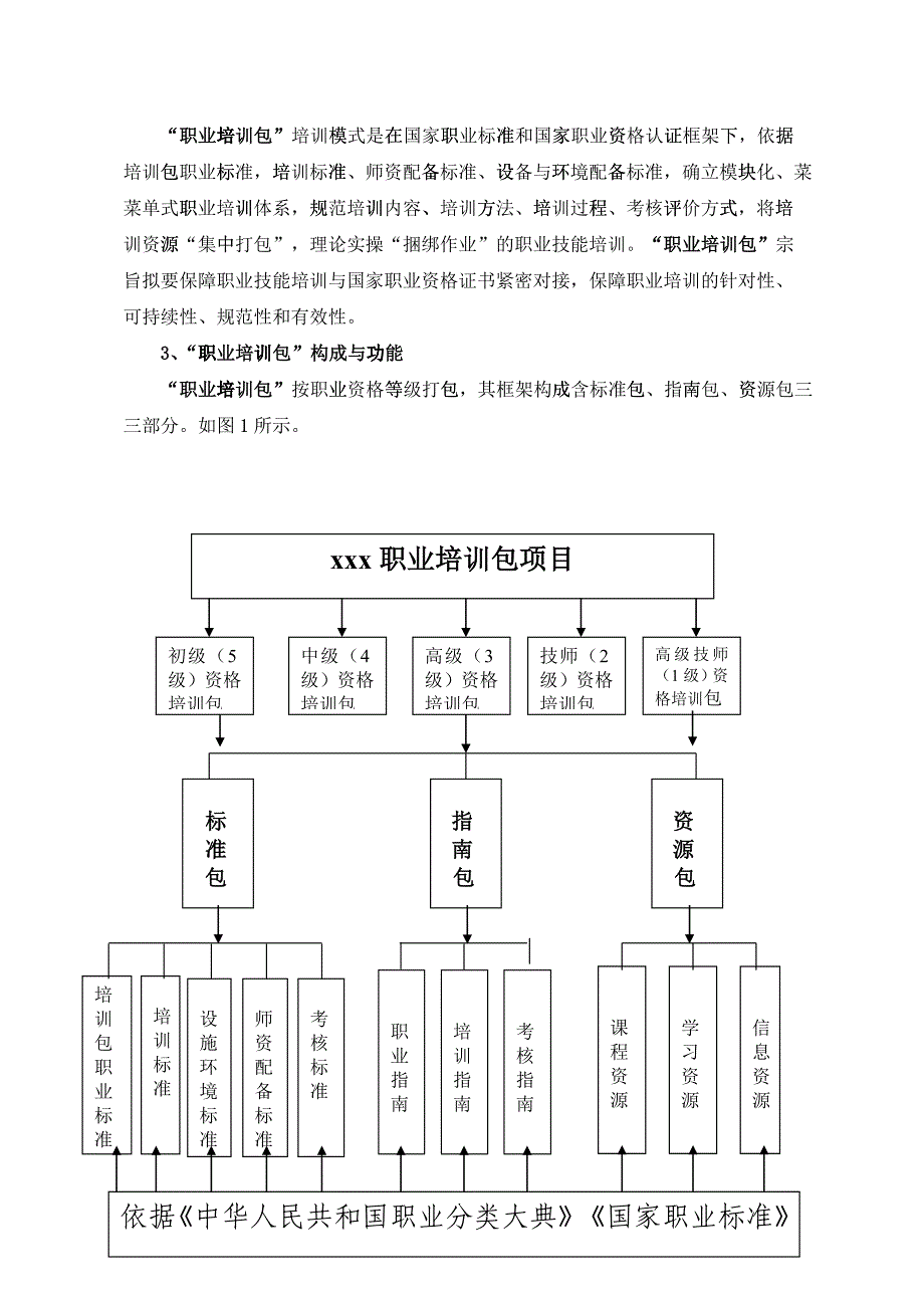 《“职业培训包”开发指导书》_第2页