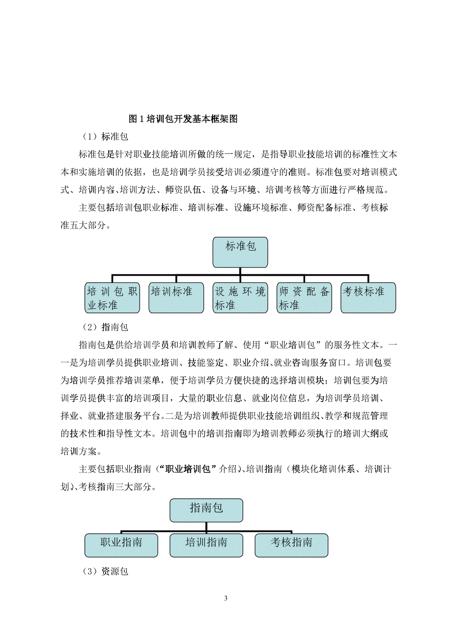 《“职业培训包”开发指导书》_第3页