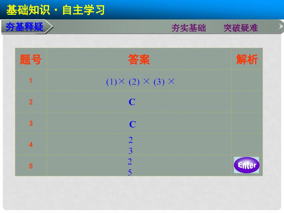 高考数学一轮复习 第十一章 11.2变量间的相关关系与统计案例课件 文_第4页