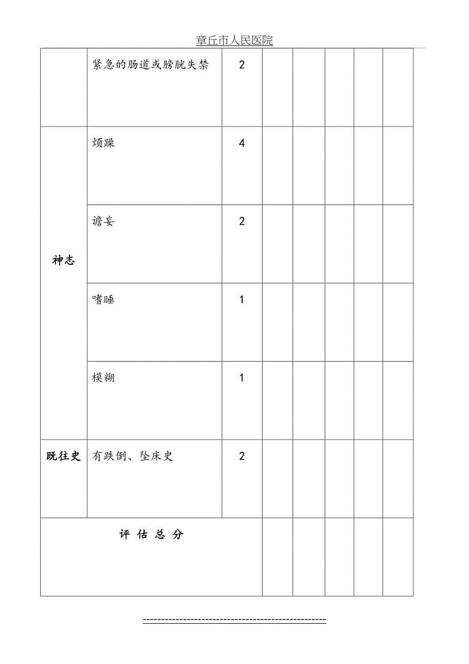 患者跌倒(坠床)危险因素评估记录表_第5页