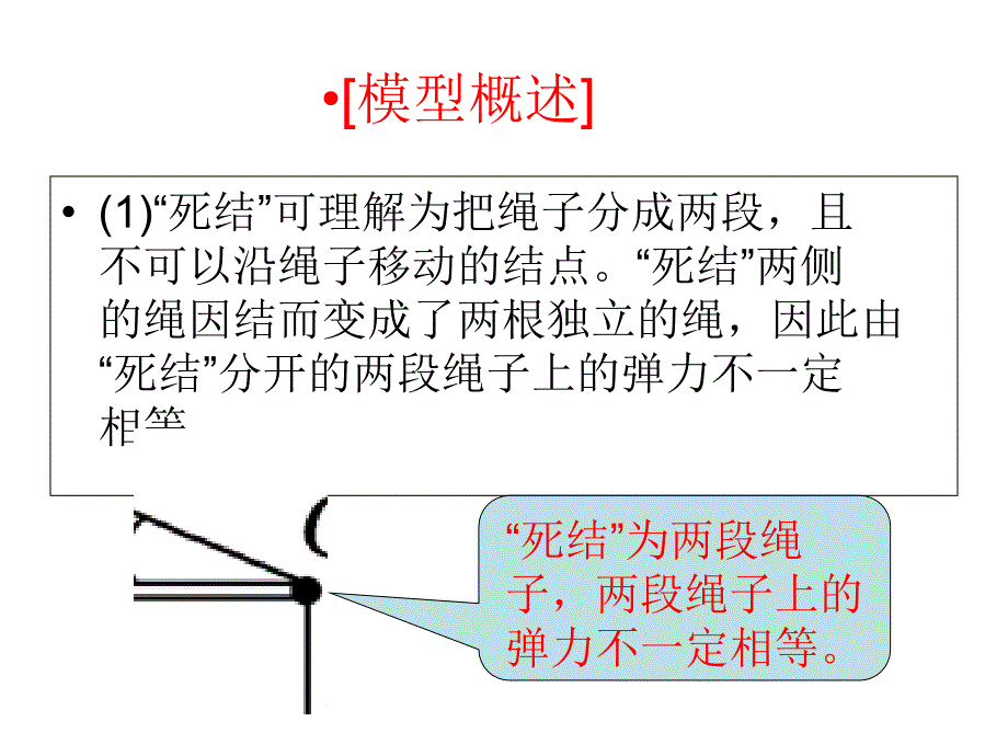 31个解题技巧轻松搞定物理高考：“死结”和“活结”模型_第2页