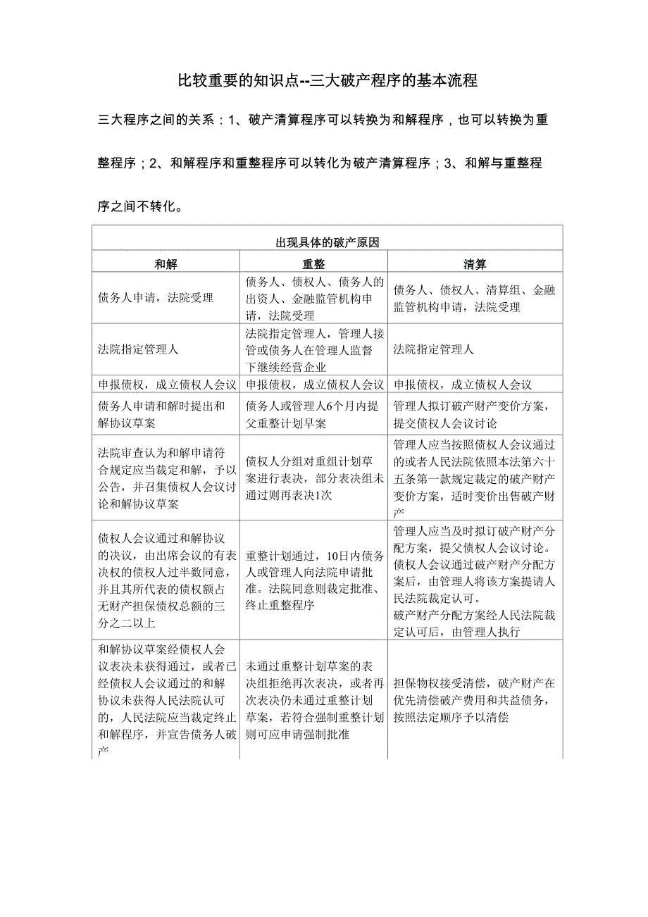 三大破产程序的基本流程_第1页