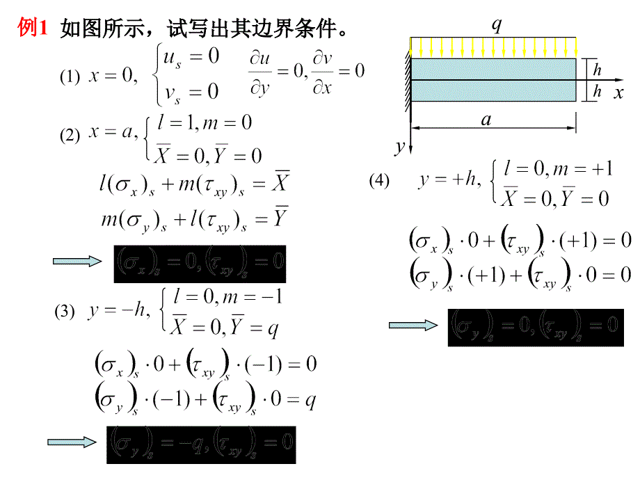 最新弹塑性力学ppt精简版本PPT课件_第2页