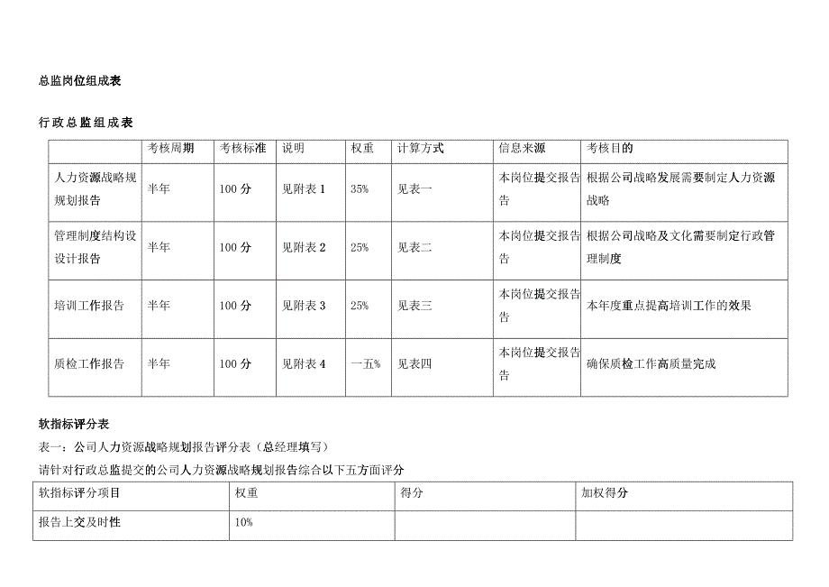 某体育用品有限公司KPI指标体系教材_第3页