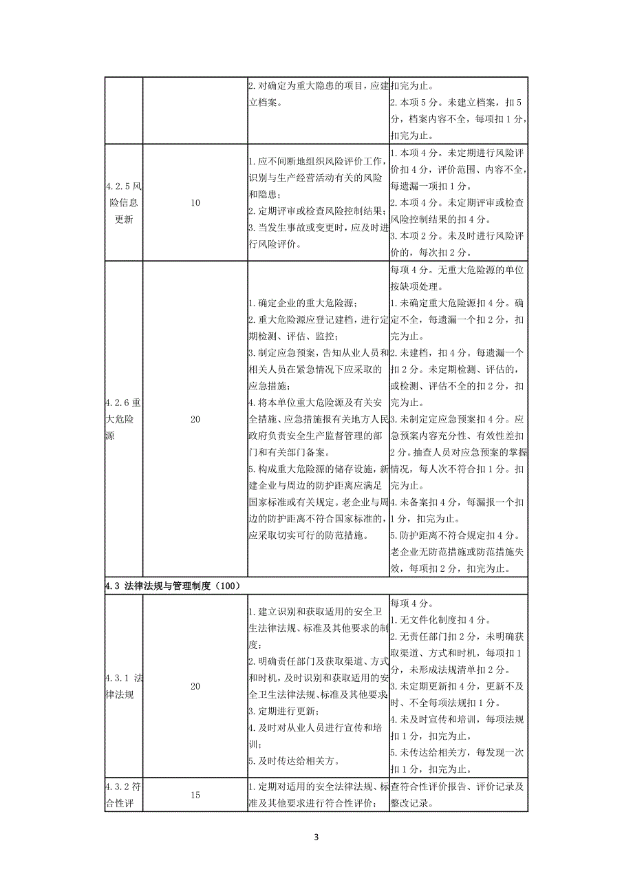 危险化学品从业单位安全标准化考核评价标准_第3页