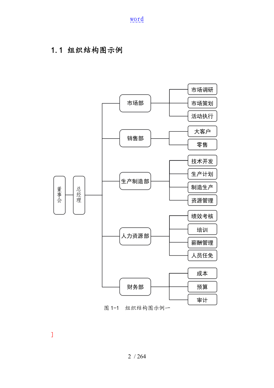 人力资源的管理系统手册簿簿非常全_第2页