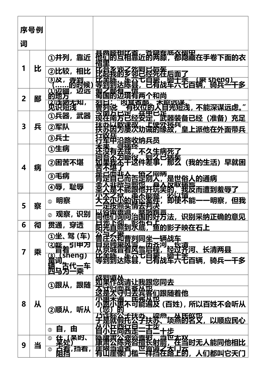 中考150文言实词改进版(含例句译文)(完整版)资料_第2页