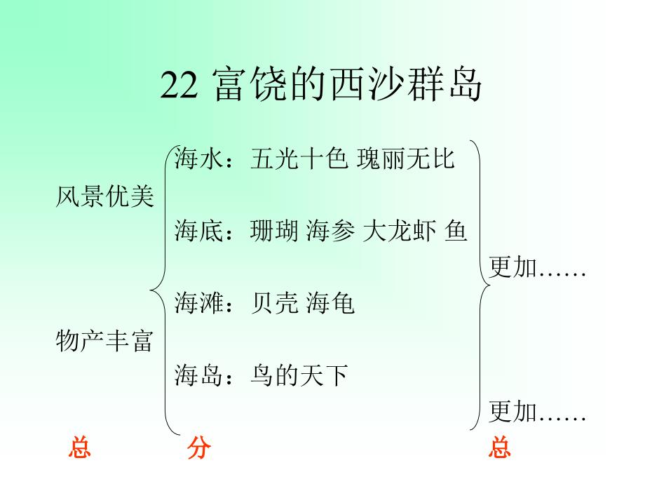 《富饶的西沙群岛》课件111_第2页