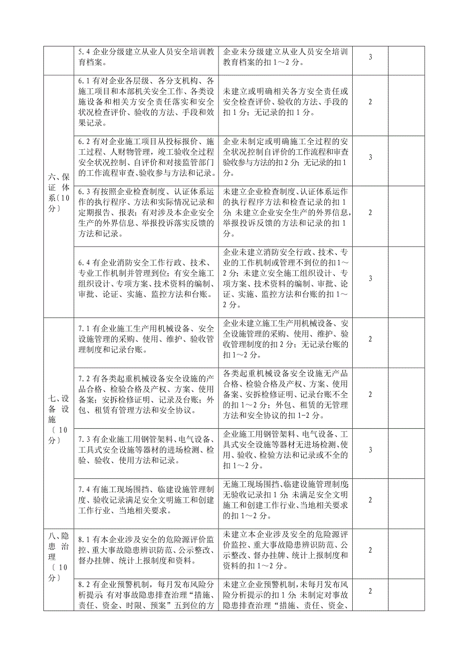 建筑施工企业安全生产标准化年度自评表_第4页