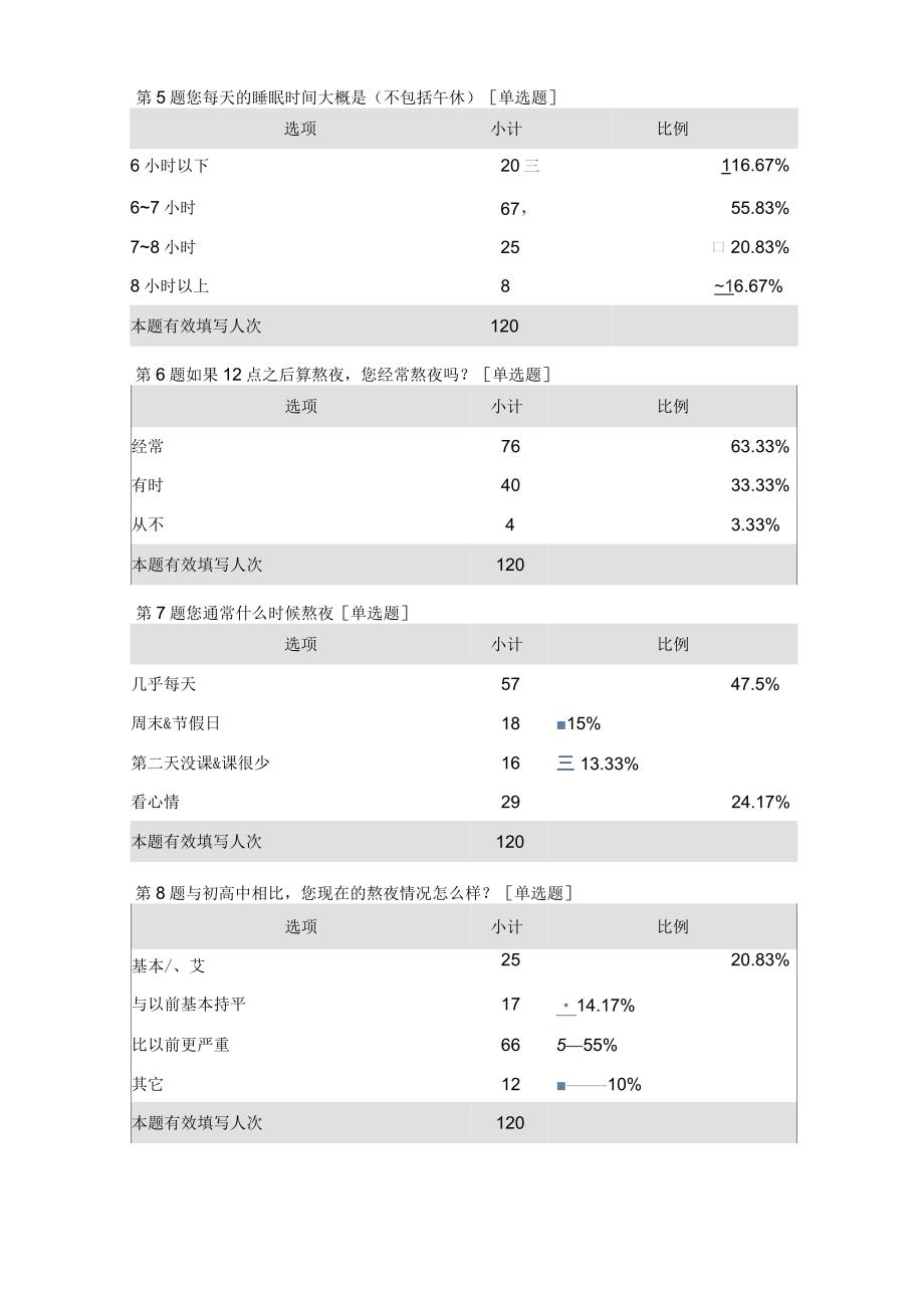 关于大学生熬夜现象的调查问卷报告_第4页