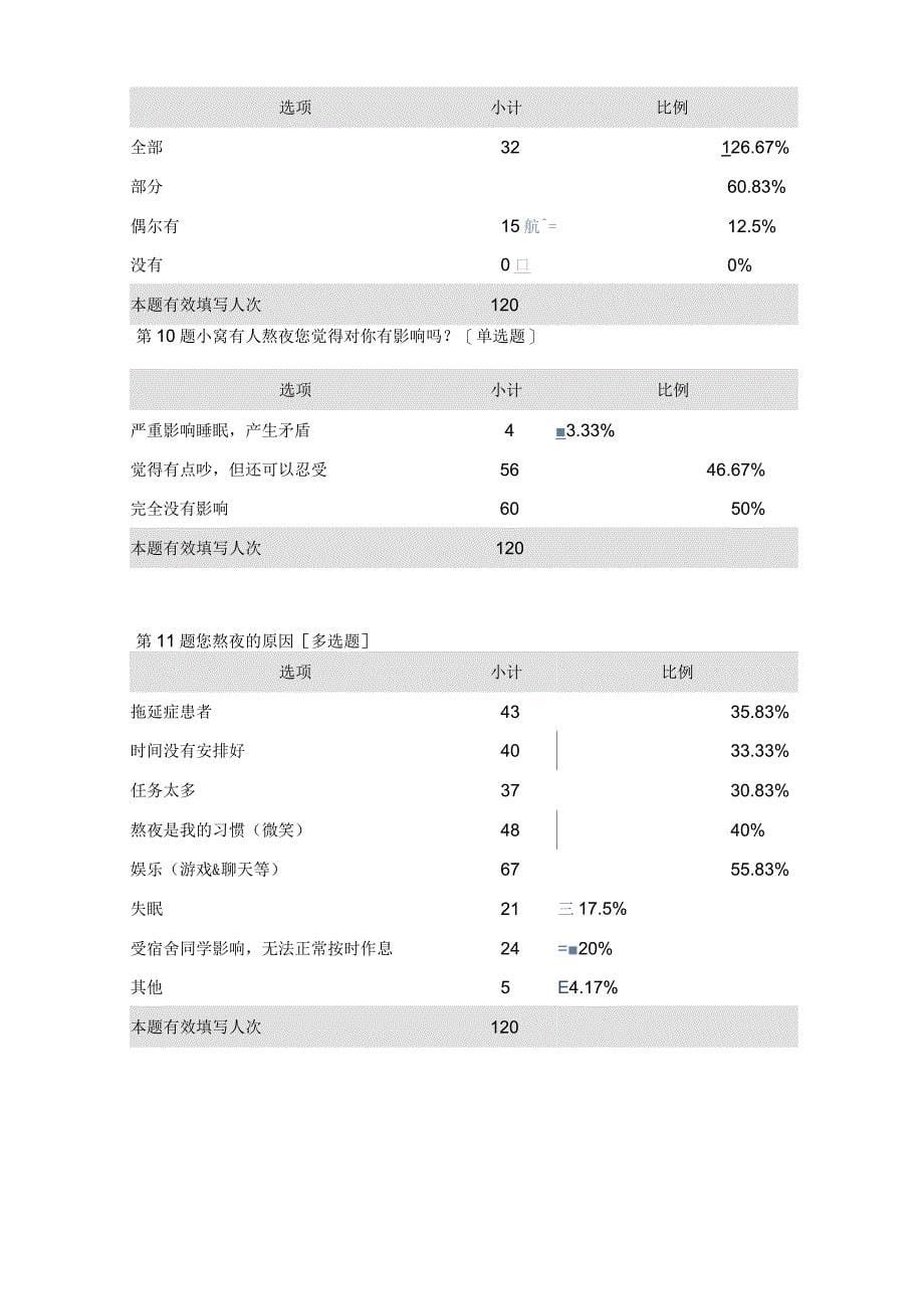 关于大学生熬夜现象的调查问卷报告_第5页