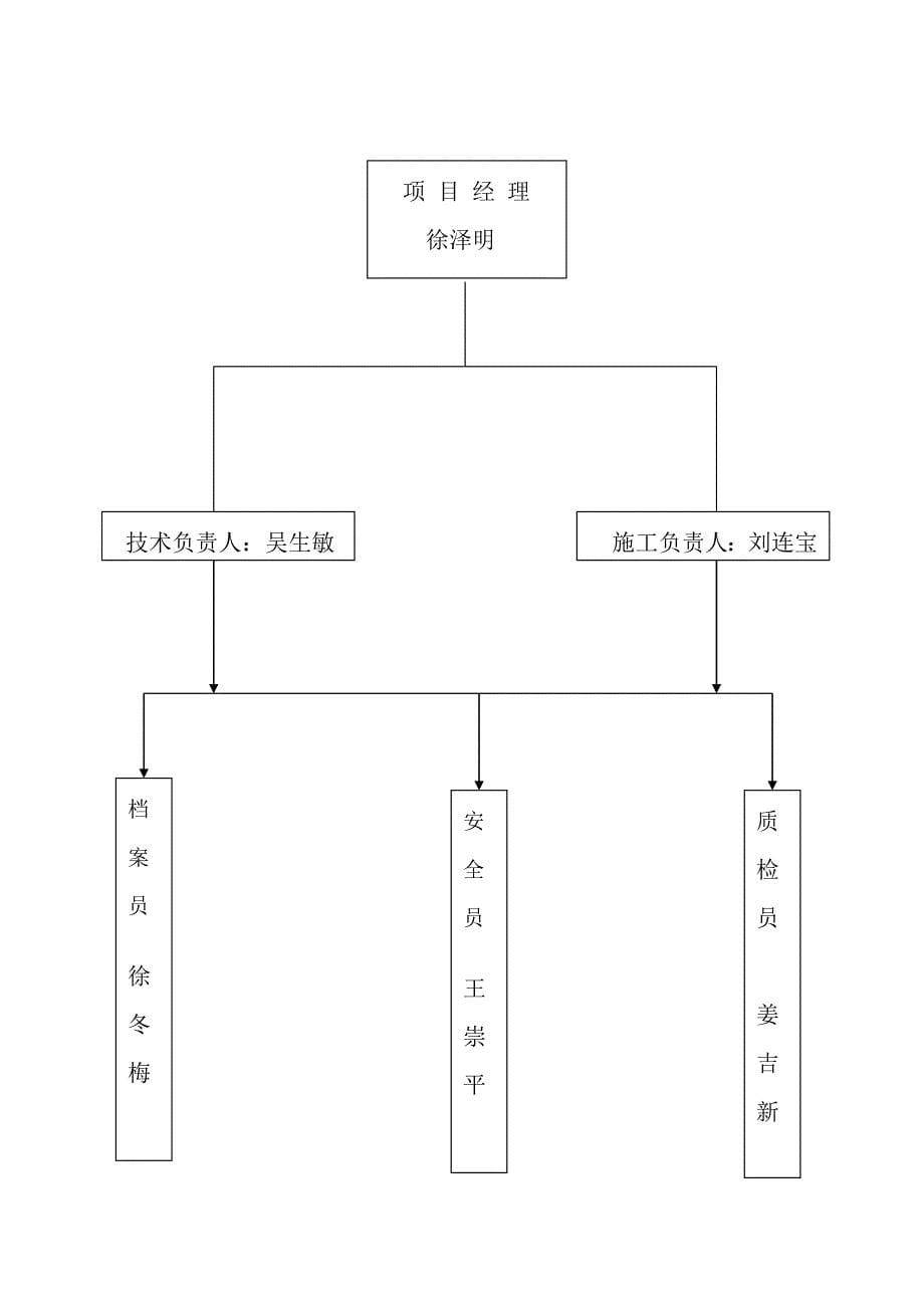 施工组织设计.doc_第5页