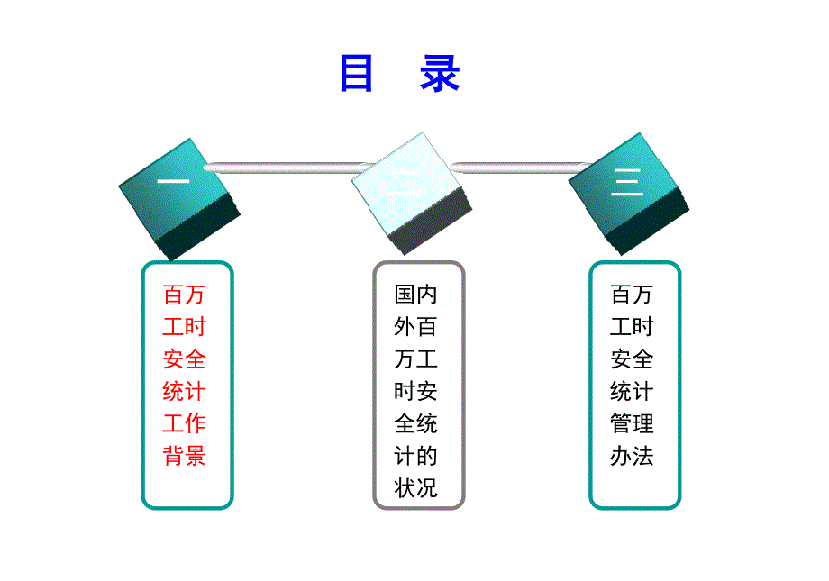 新编百万工时安全统计培训课件_第2页