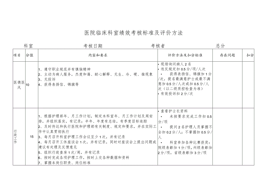 医院临床科室考核标准_第1页