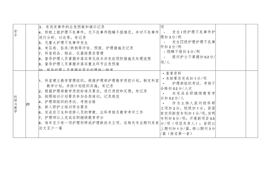 医院临床科室考核标准_第3页